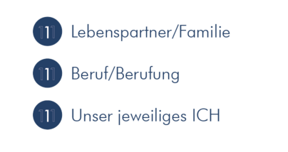 Firmenphilosophie